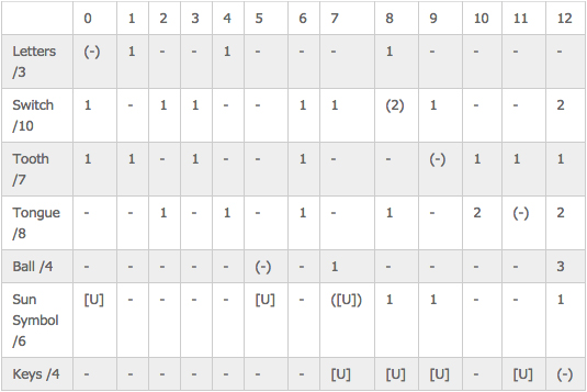 where_is_2015_table